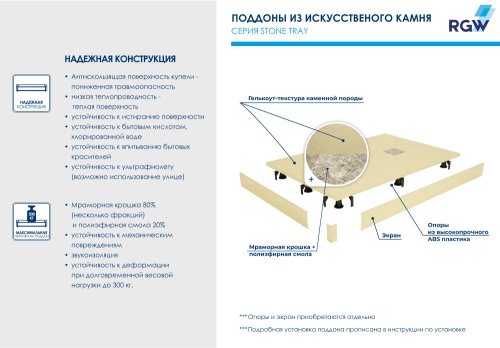 Душевой поддон прямоугольный RGW ST-Be мрамор  80*120*2,5 16152812-03 RGW