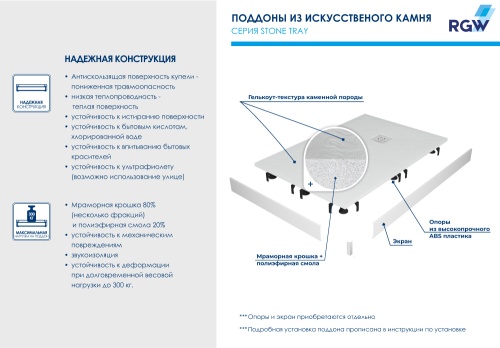 Душевой поддон прямоугольный RGW ST-Co Бетон мрамор  90*150*2,5 16152915-10 RGW