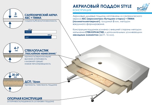 Душевой поддон трапеция RGW STYLE-TR акриловый 100*100*3.5 h 22 16180500-11 RGW