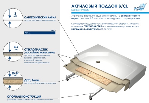 Душевой поддон квадратный RGW B/CL-S акриловый  90*90*15 h27 16180199-51 RGW