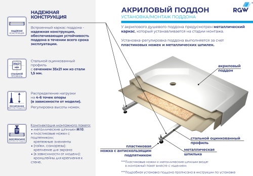 Душевой поддон полукруглый RGW BP/CL-S акриловый  80*80*15 h27 16180488-51 RGW